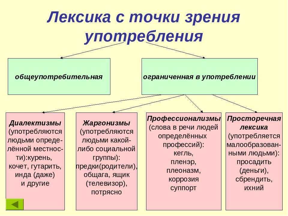 Регистрируем частное унитарное предприятие (чуп). подробный алгоритм действий
