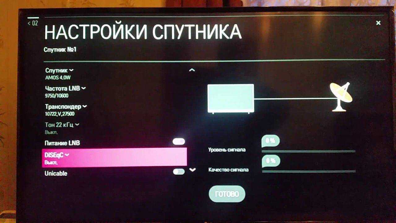 Что такое webos. телевизоры lg smart tv c операционной системой webos