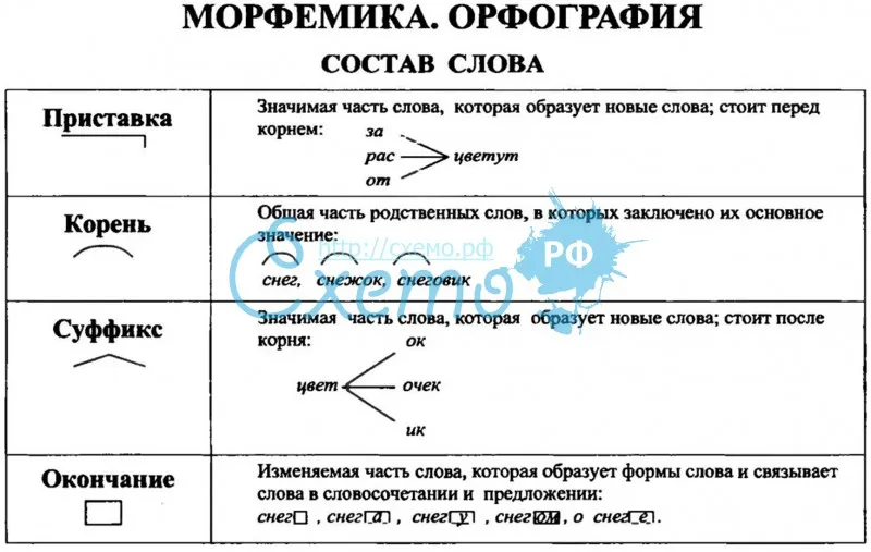 Презентация повторение морфемика и словообразование 6 класс