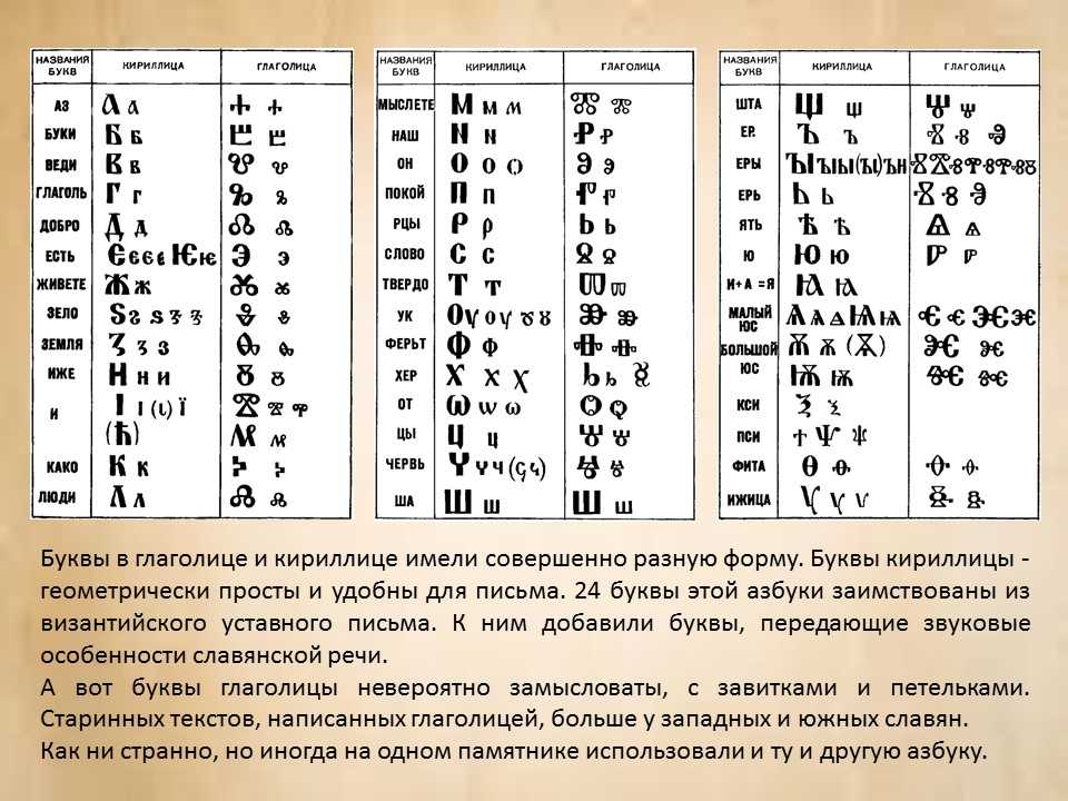 Какой глаголица. Кириллица и глаголица таблица. Азъ Буки глаголица и кириллица. Глаголица и кириллица алфавит с переводом на русский. Глаголица и кириллица две славянские азбуки.