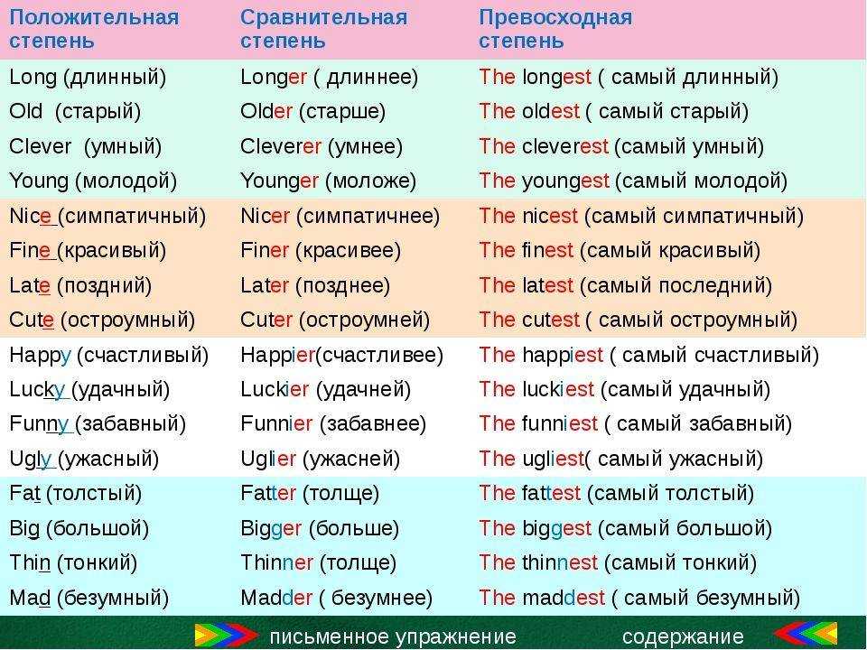 Степени сравнения в английском языке ‹ engblog.ru