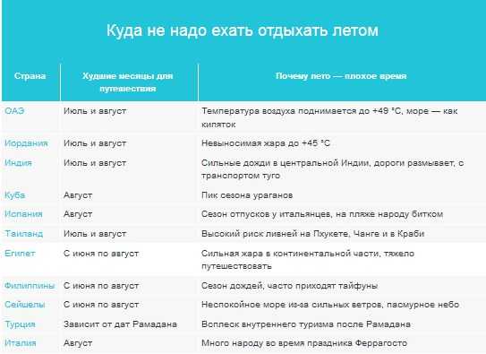 Топ-16 пляжей саратова 2023: для отдыха, купания, самых благоустроенных и чистых