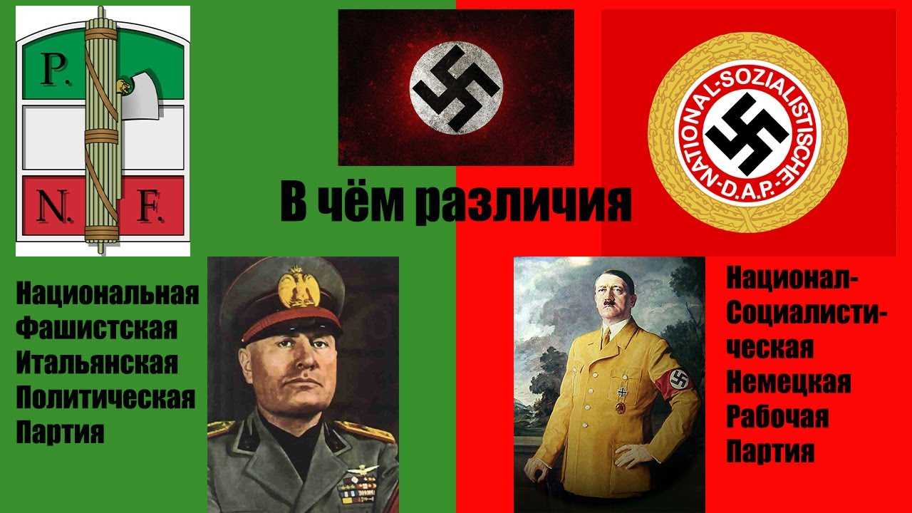 Финансирование фашистской германии: исторические факты и контроверсии