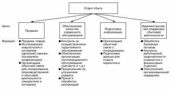 Стратегическое планирование: что это такое, процесс и этапы стратегического планирования | calltouch.блог