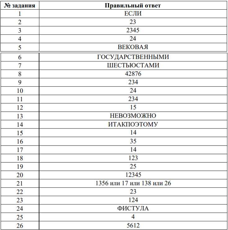 Образовательные платформы для дистанционного обучения: рейтинг