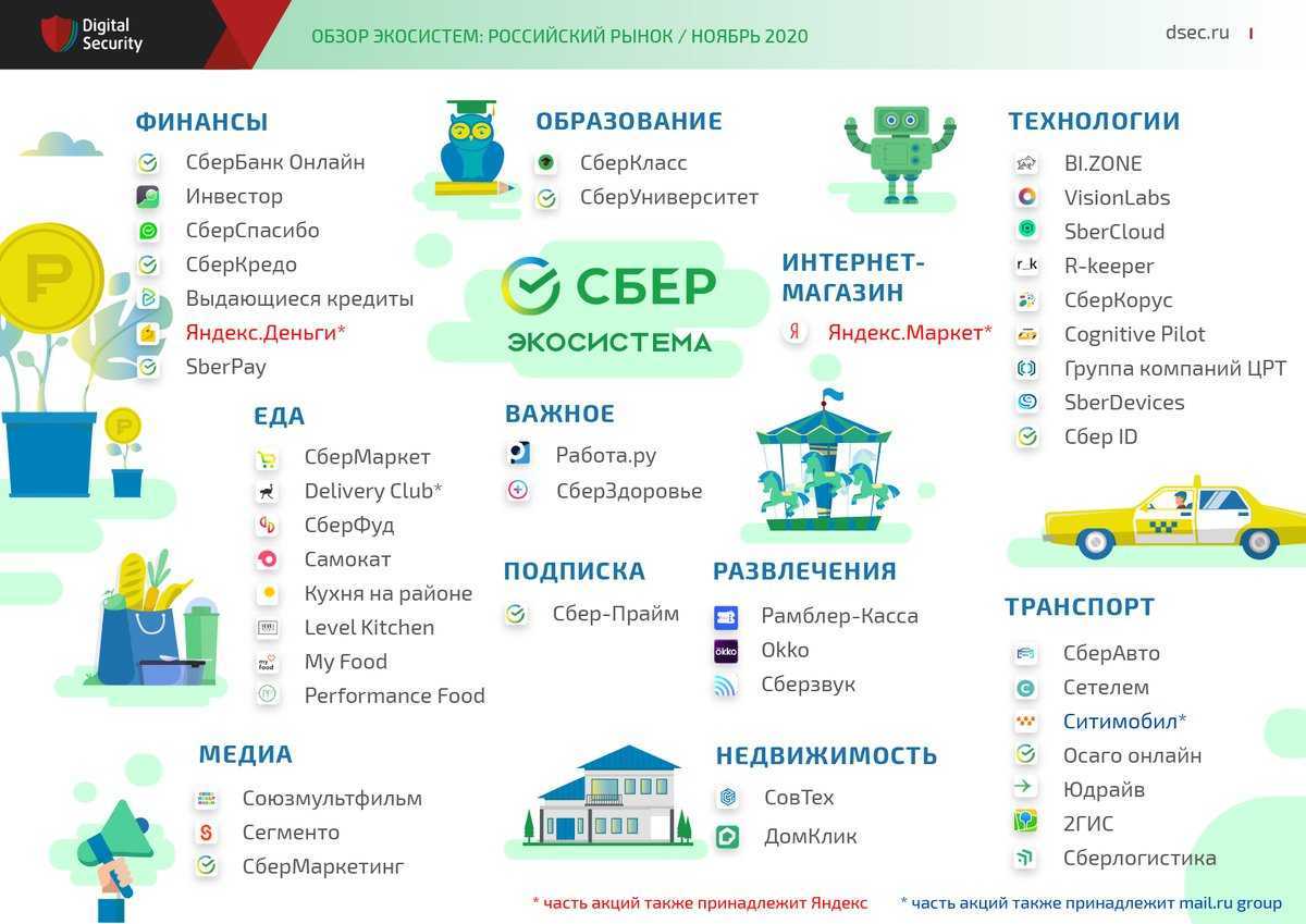 Как войти в личный кабинет success factors сбербанк