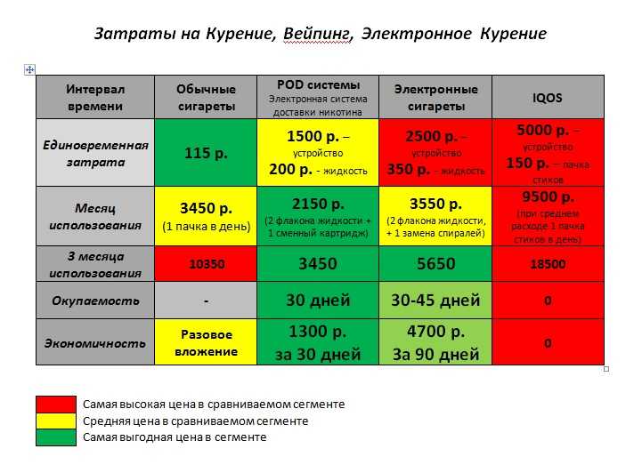 Сравнение вейпа и ашки - queryzone.ru