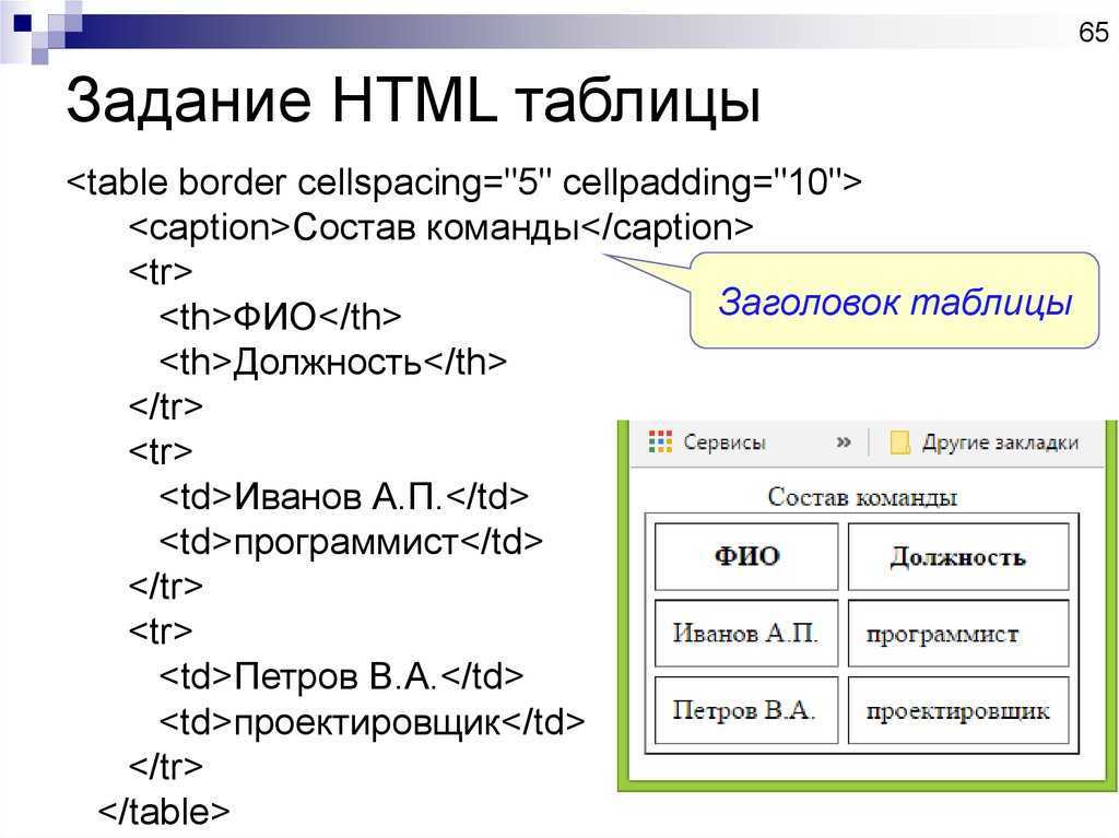 Оптимизация шрифтов