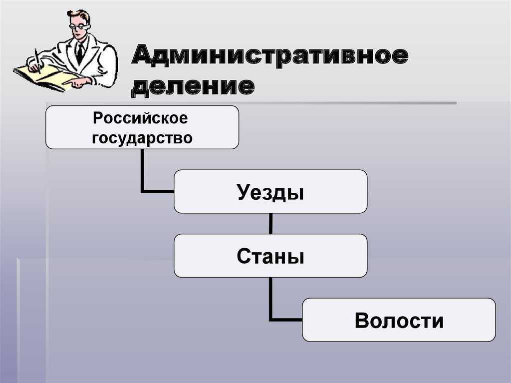 История административно-территориального деления россии