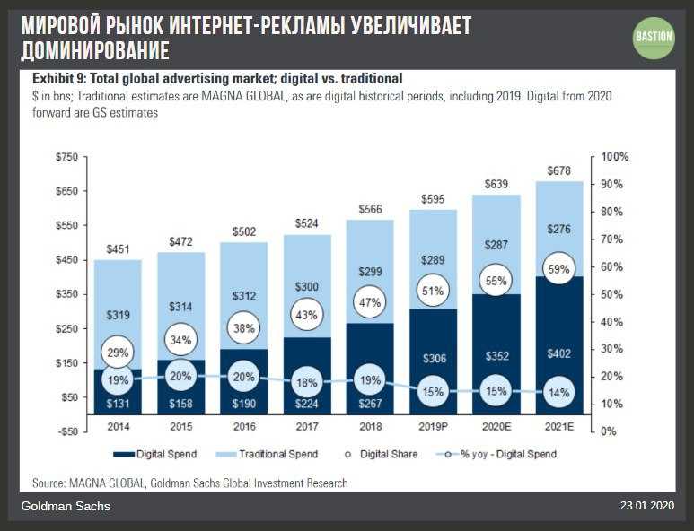 Можно ли в пятерочке оплатить по qr коду