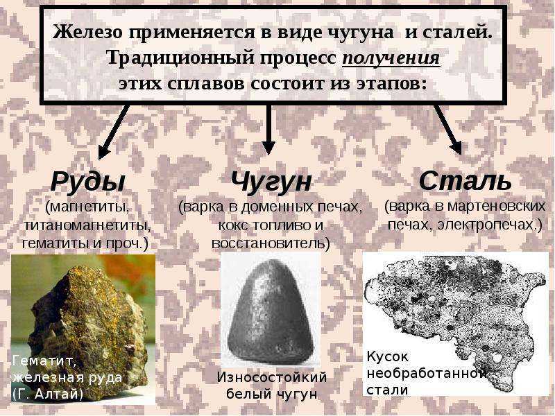 Железо и металл - наука 2023