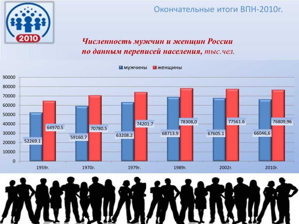 Гендерное равенство: проблемы, обеспечение, мировая статистика