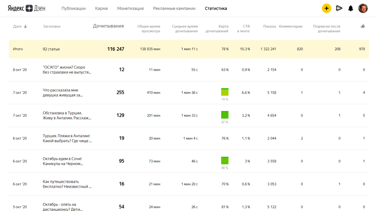 10 форматов как написать правильно статьи для сайта | разработка сайтов - ok2web