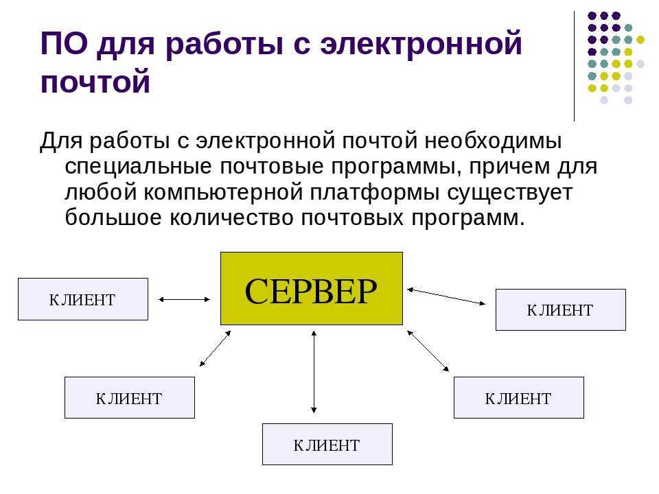 Почему не приходят письма на электронную почту - просто и понятно