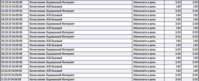 Детализация звонков от ростелеком: доступна в офисе и онлайн