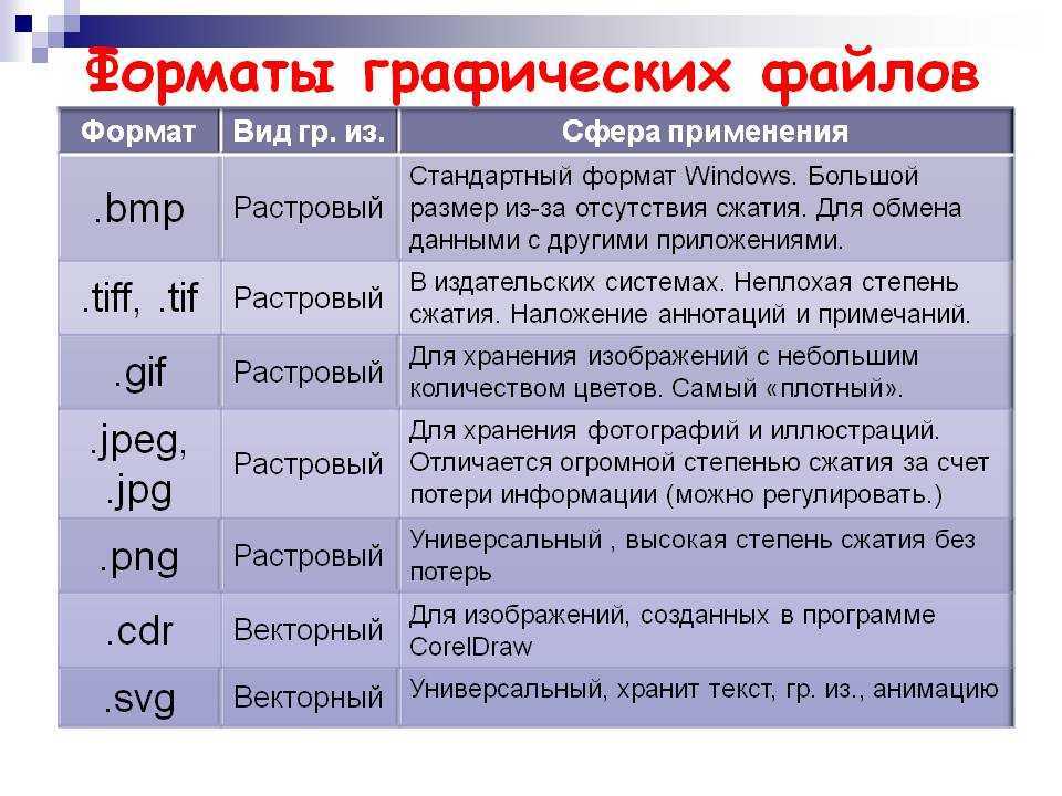 В каком формате лучше скачивать книги на телефон