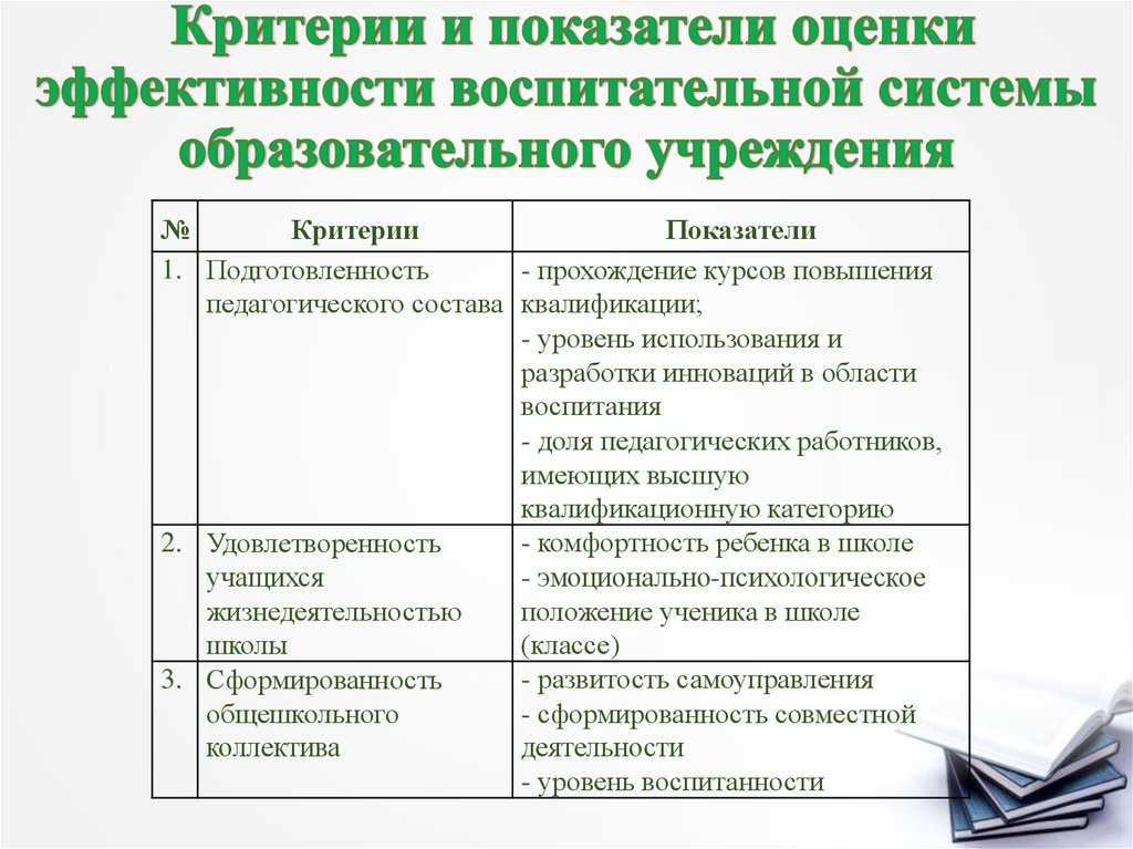Балльно-рейтинговая система оценивания в вузах