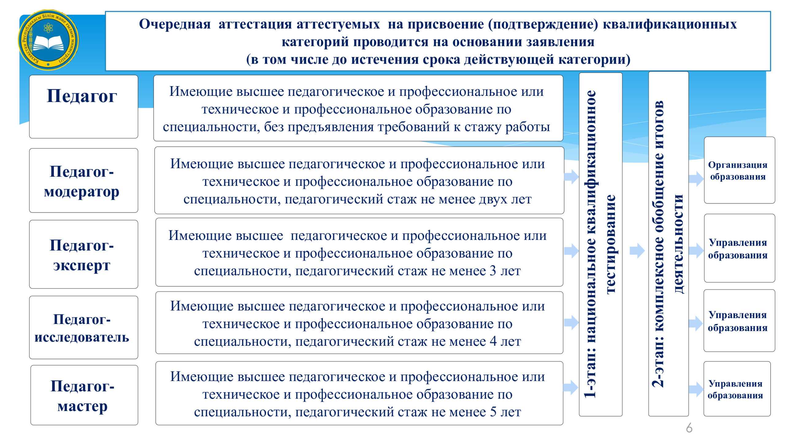Конкурсы