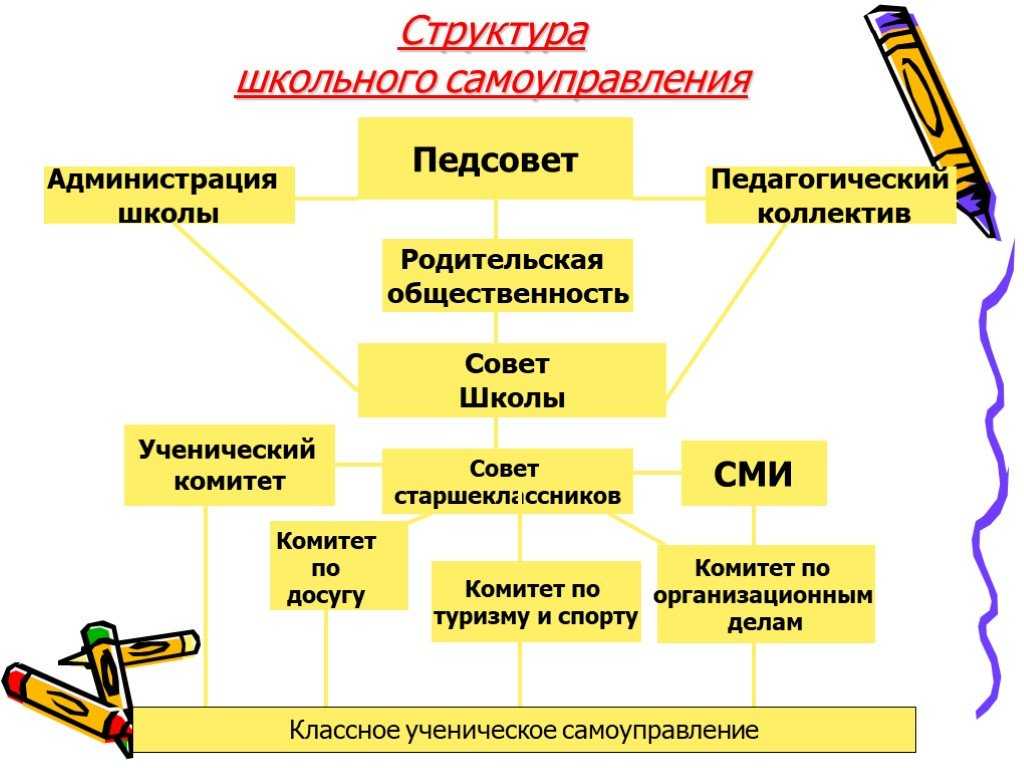 Положение о совете школы на 2022-2023 год: новые правила и возможности