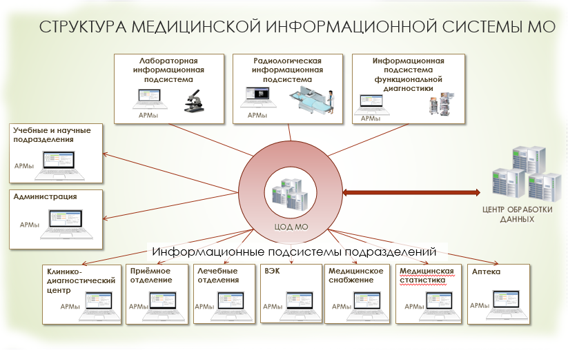 Презентация на тему кмис