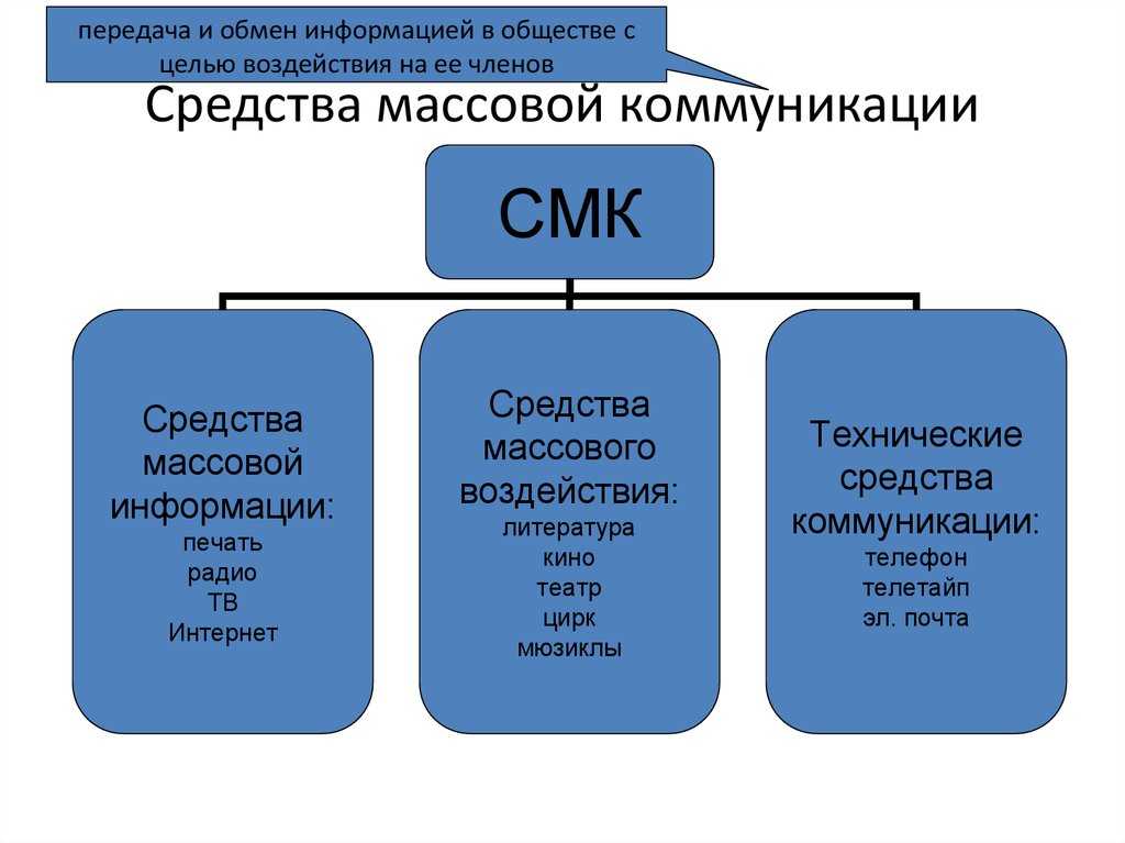 Массовая коммуникация и политическое манипулирование