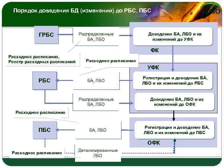 Чем габс отличается от грбс?