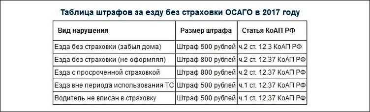 Личный кабинет ресо: регистрация, онлайн-вход на официальный сайт страховой компании