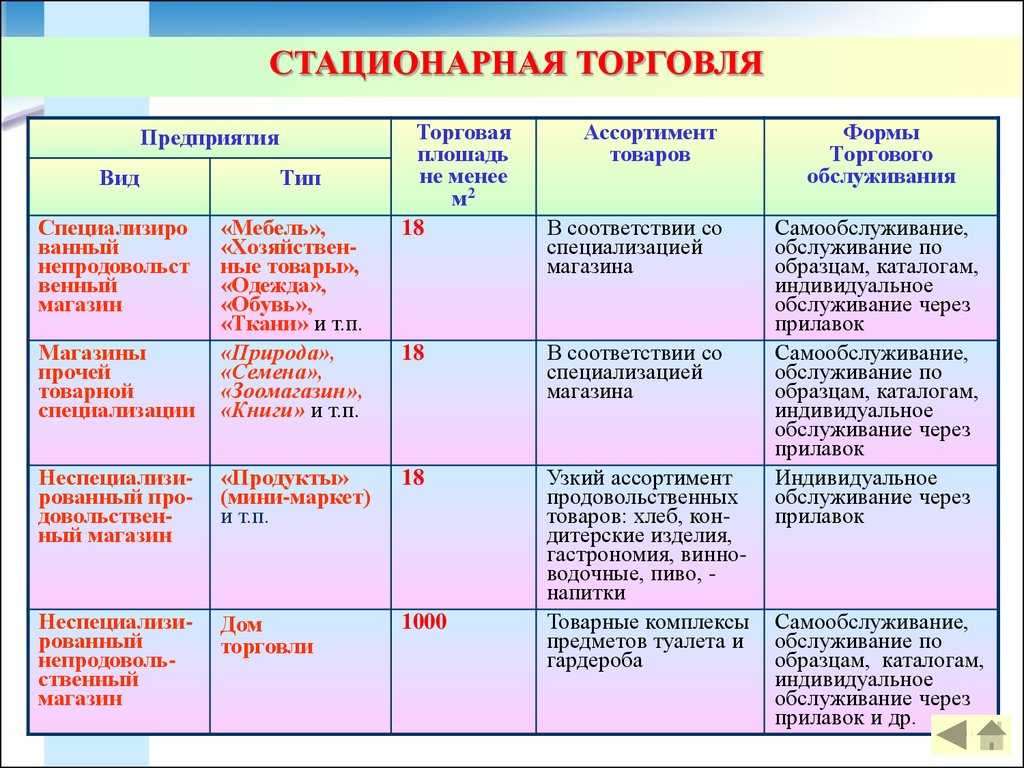 Что такое торговая сеть: определение и основные характеристики