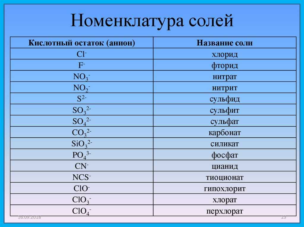 Откуда в еде берутся нитриты и нитраты, и в чем их опасность?