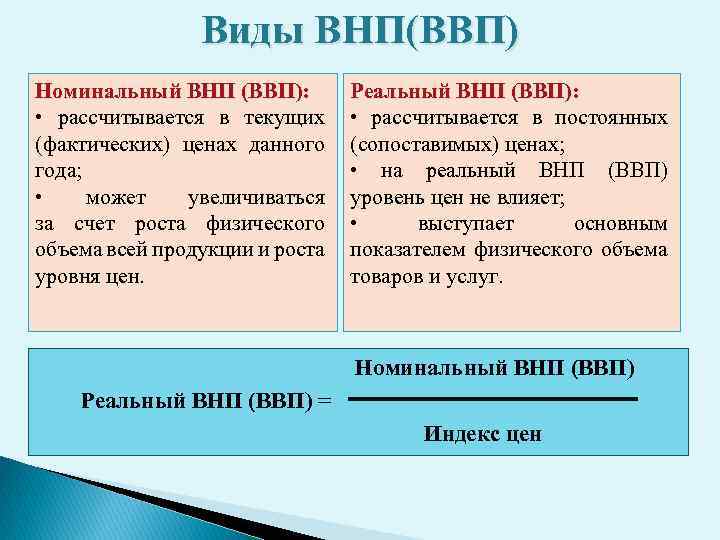 Что такое ввп и внп: простыми словами с объяснениями и примерами | официальный сайт управления образования администрации г. кудымкара