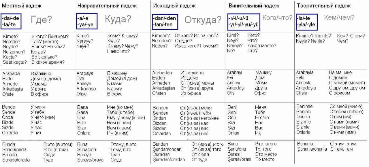 Как будет на турецком я тебя люблю - гайд для изучающих турецкий язык