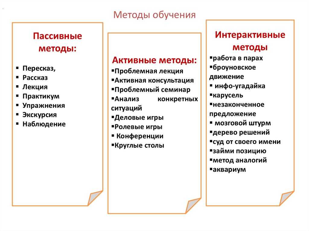 Какие бывают методы обучения: от классических до современных