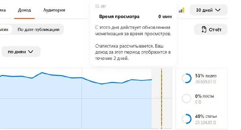 Как изменить профиль яндекс