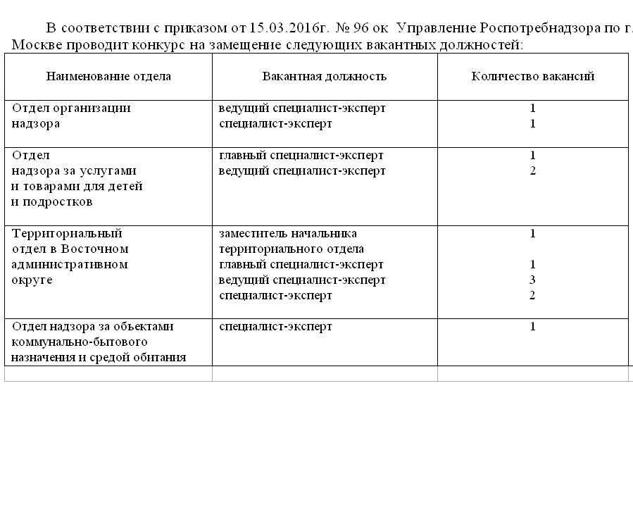 Полномочия роспотребнадзора в сфере здравоохранения: санитарно-эпидемиологический надзор