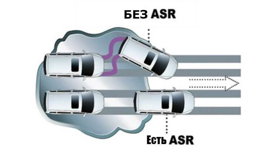 Asr, acc, esp - что означают сокращения в конфигураторах?