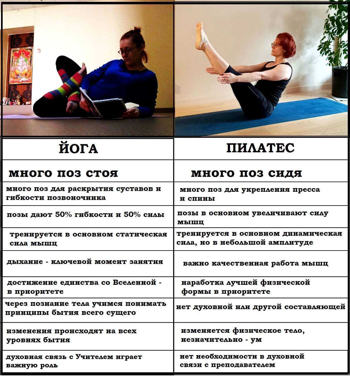 15 стилей йоги, которые изменят тебя