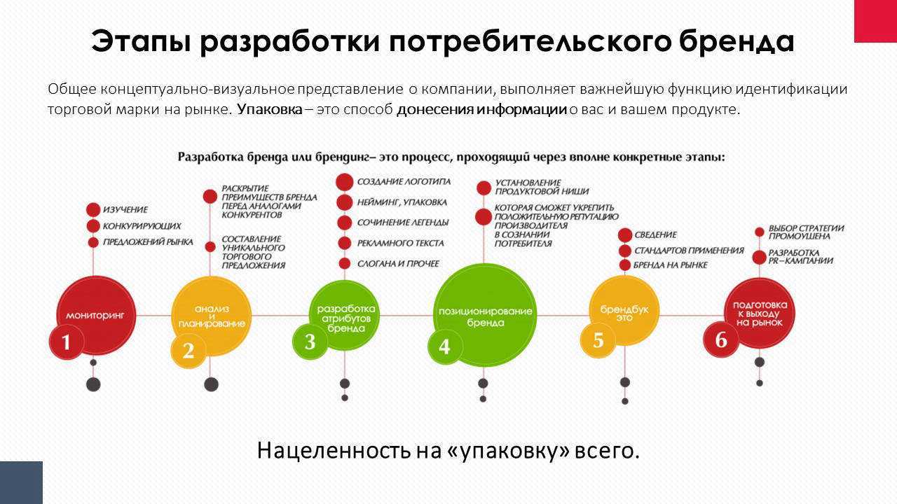 Как открыть агентство недвижимости